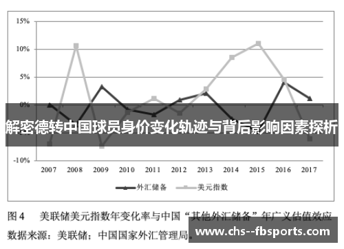 解密德转中国球员身价变化轨迹与背后影响因素探析 解密德转中国球员身价变化轨迹与背后影响因素探析