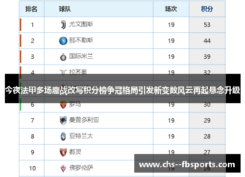 今夜法甲多场鏖战改写积分榜争冠格局引发新变数风云再起悬念升级 今夜法甲多场鏖战改写积分榜争冠格局引发新变数风云再起悬念升级