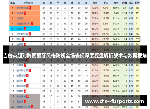 吉鲁英超对阵葡萄牙风格防线全场表现深度复盘解析战术与数据视角 吉鲁英超对阵葡萄牙风格防线全场表现深度复盘解析战术与数据视角