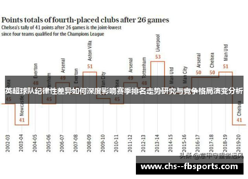 英超球队纪律性差异如何深度影响赛季排名走势研究与竞争格局演变分析