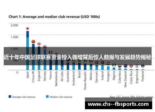 近十年中国足球联赛资金投入骤增背后惊人数据与发展趋势揭秘