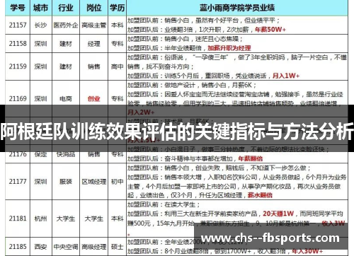 阿根廷队训练效果评估的关键指标与方法分析 阿根廷队训练效果评估的关键指标与方法分析