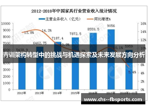 青训架构转型中的挑战与机遇探索及未来发展方向分析 青训架构转型中的挑战与机遇探索及未来发展方向分析