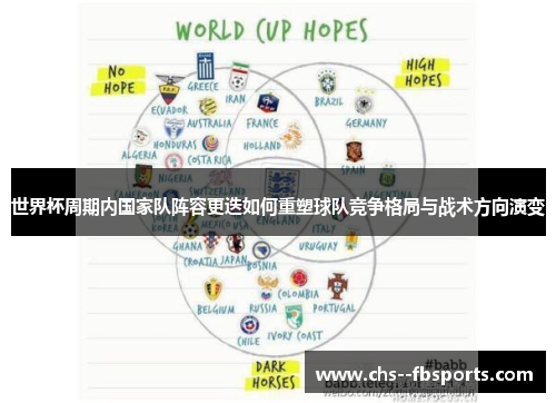 世界杯周期内国家队阵容更迭如何重塑球队竞争格局与战术方向演变