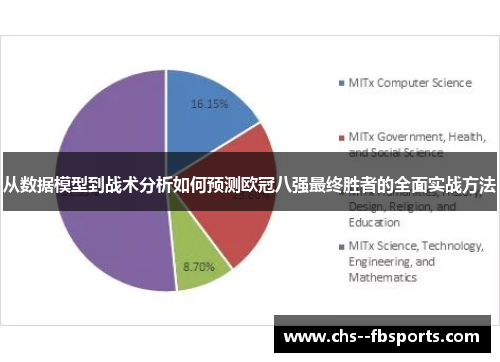 从数据模型到战术分析如何预测欧冠八强最终胜者的全面实战方法